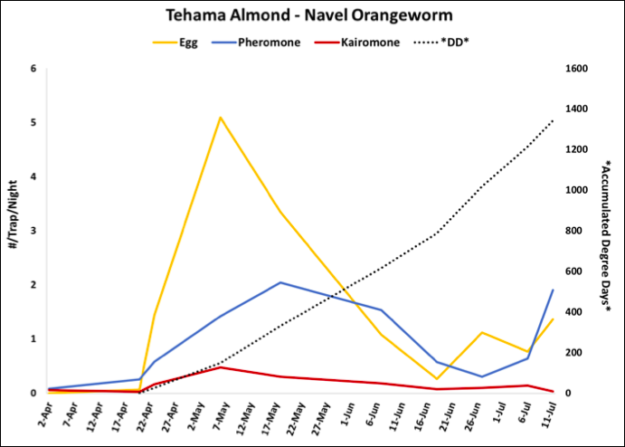 2018 NOW Trap Data - Tehama Co. Almond