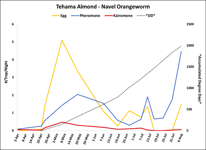 2018 NOW Trap Data - Tehama Co. Almond