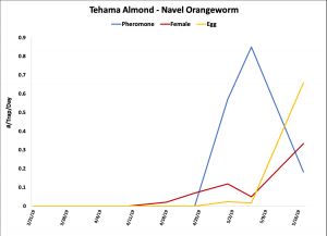2019 NOW Trap Data - Tehama Co. Almond.