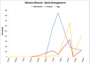 2019 NOW Trap Data - Tehama Co. Almond